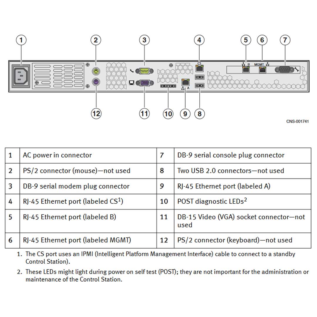 EMC VNX5700 Disk Processor Enclosure (DPE)