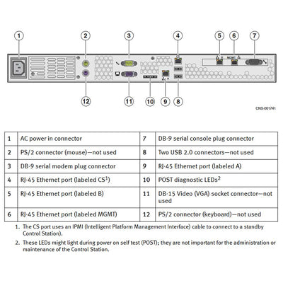 EMC VNX5700 Disk Processor Enclosure (DPE)