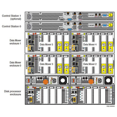 EMC VNX5600 Disk Processor Enclosure (DPE)