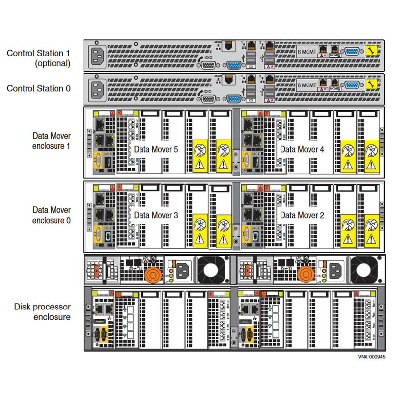 EMC VNX5600 Disk Processor Enclosure (DPE)