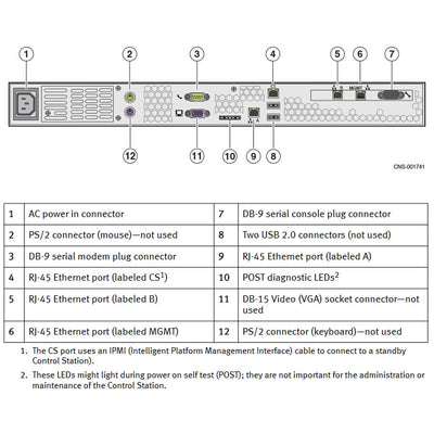EMC VNX7500 Disk Processor Enclosure (DPE)
