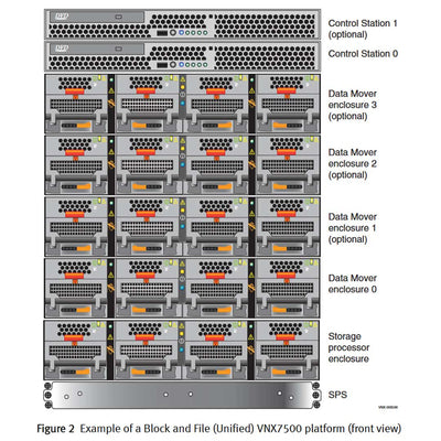 EMC VNX7500 Disk Processor Enclosure (DPE)