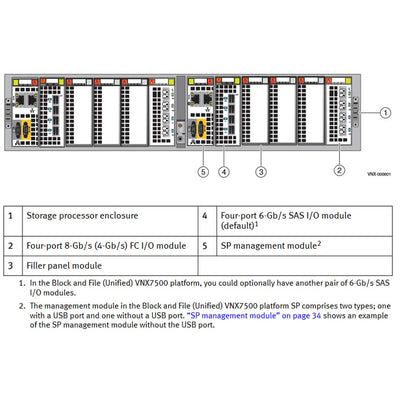 EMC VNX7500 Disk Processor Enclosure (DPE)