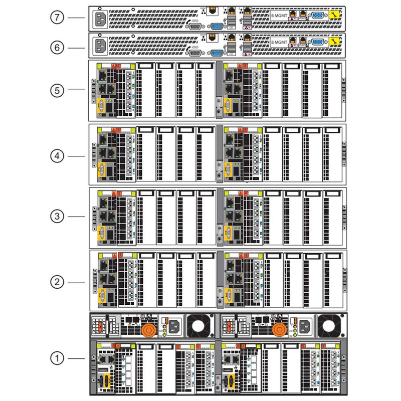 EMC VNX8000 Disk Processor Enclosure (DPE)