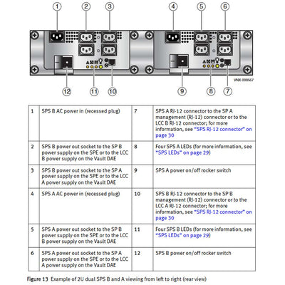 EMC VNX8000 Disk Processor Enclosure (DPE)