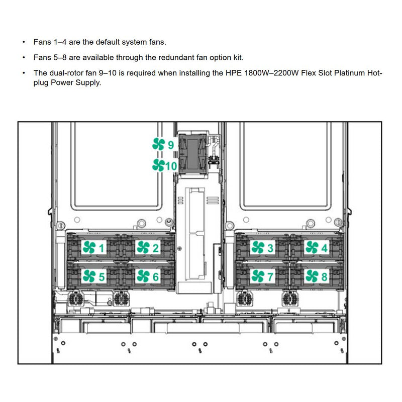 HPE Apollo 2000 Gen10 Cooling