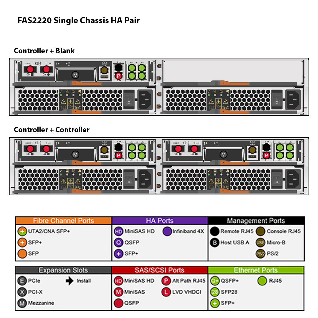 NetApp FAS2220 / FAS2240 Processor Controller w/o Memory or Battery (111-00846) | X3245A-R6