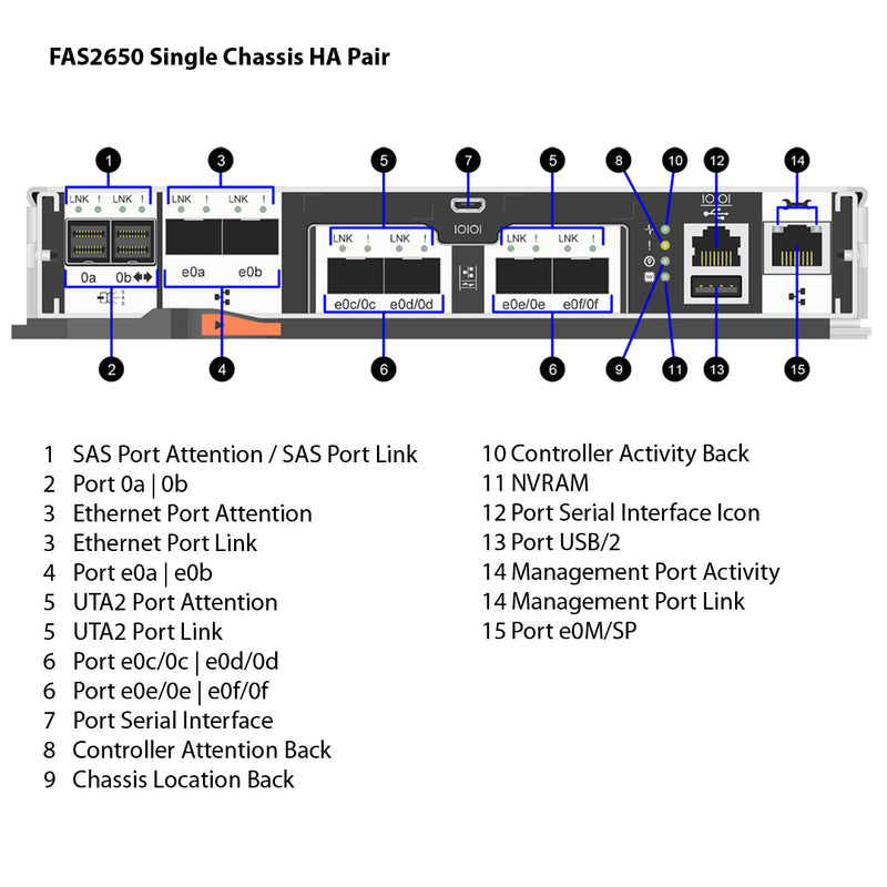 NetApp FAS2650 Single Controller Filer Head (Stand Alone)
