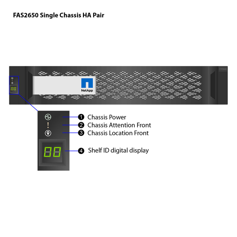 NetApp FAS2650 Single Controller Filer Head (Stand Alone)