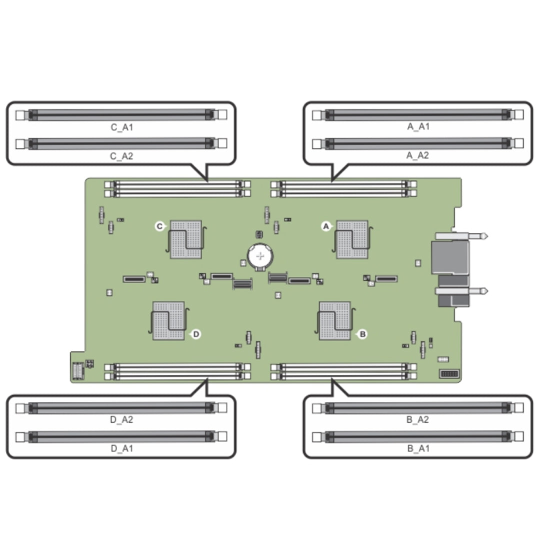 Dell PowerEdge FM120x4 Microserver 4x2.5" SSD Chassis
