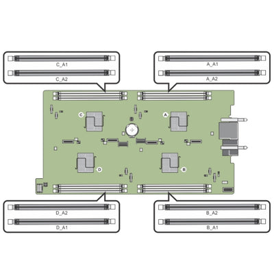 Dell PowerEdge FM120x4 Microserver 4x2.5" SSD Chassis