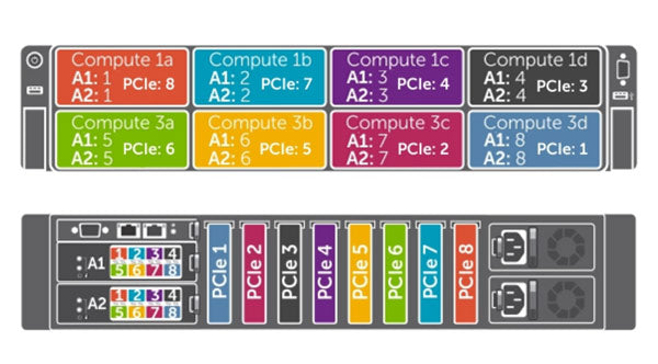 Dell PowerEdge FX2s 8-Bay Enclosure Chassis