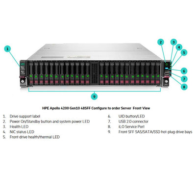 HPE ProLiant Apollo 4200 Server (G10) CTO