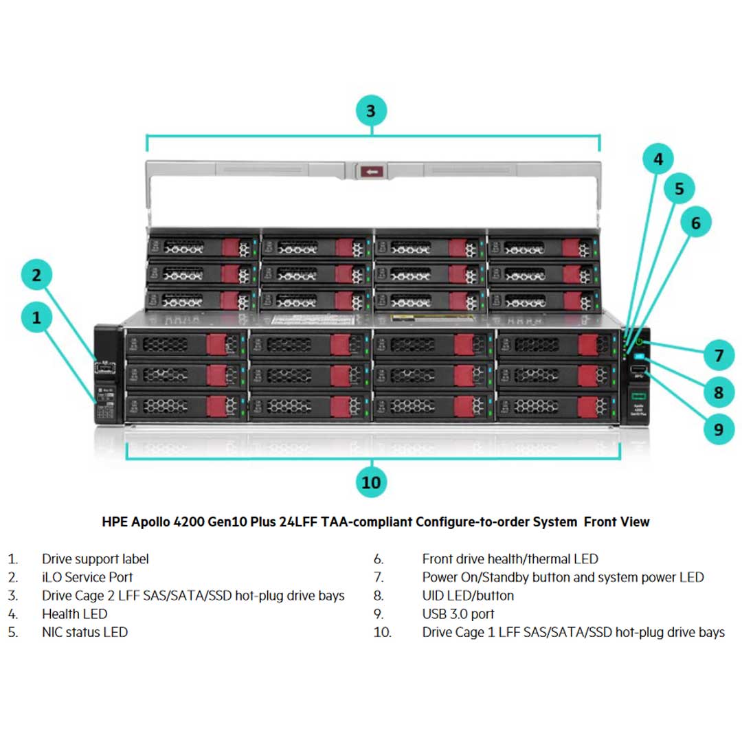 HPE ProLiant Apollo 4200 Server (G10+) CTO
