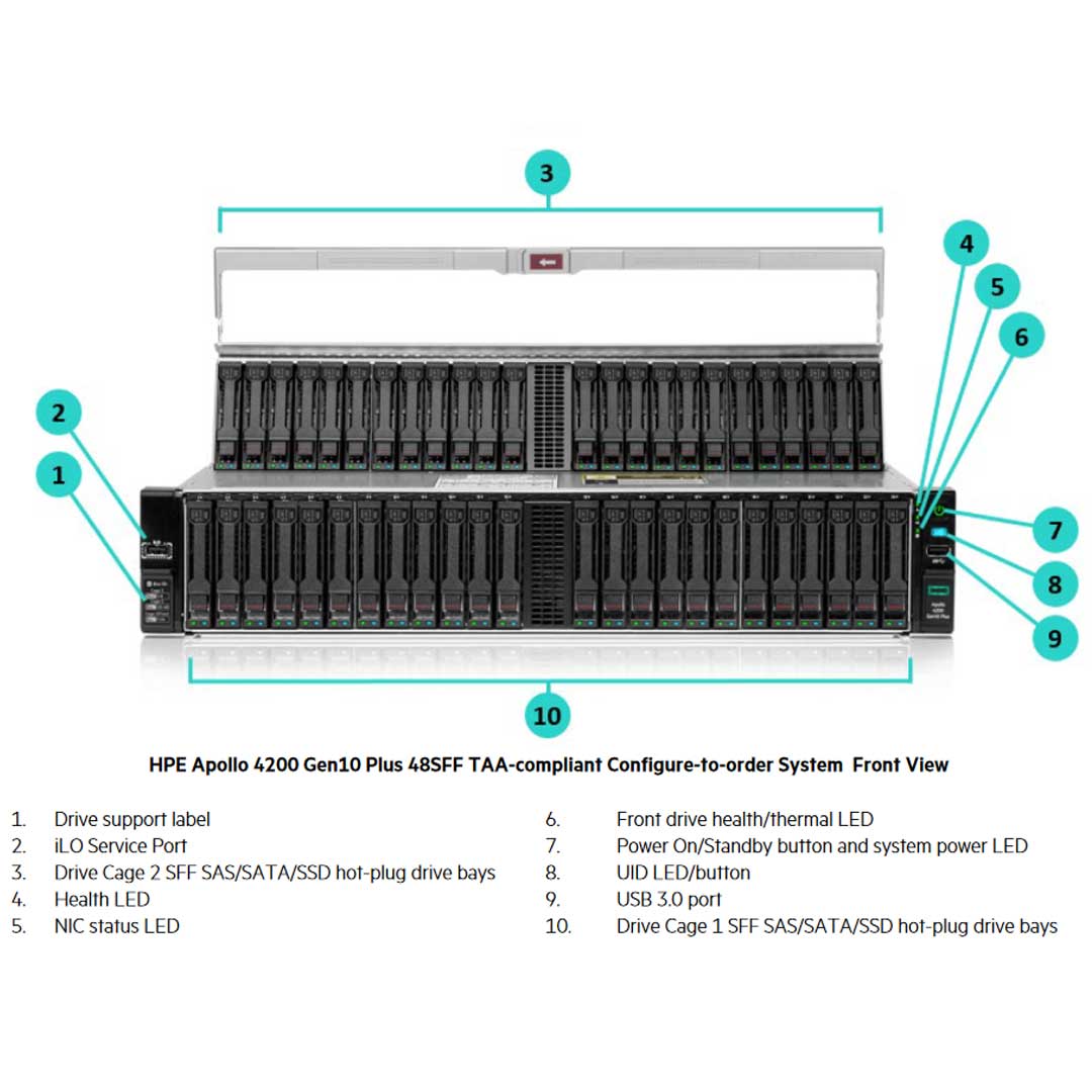 Hpe Apollo 4200 Gen10 Plus 48Sff Chassis | P28701-B21