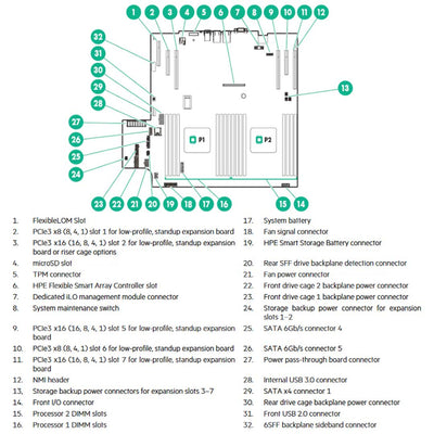 Hpe Apollo 4200 Gen9 Sff Server Chassis | 808028-B21