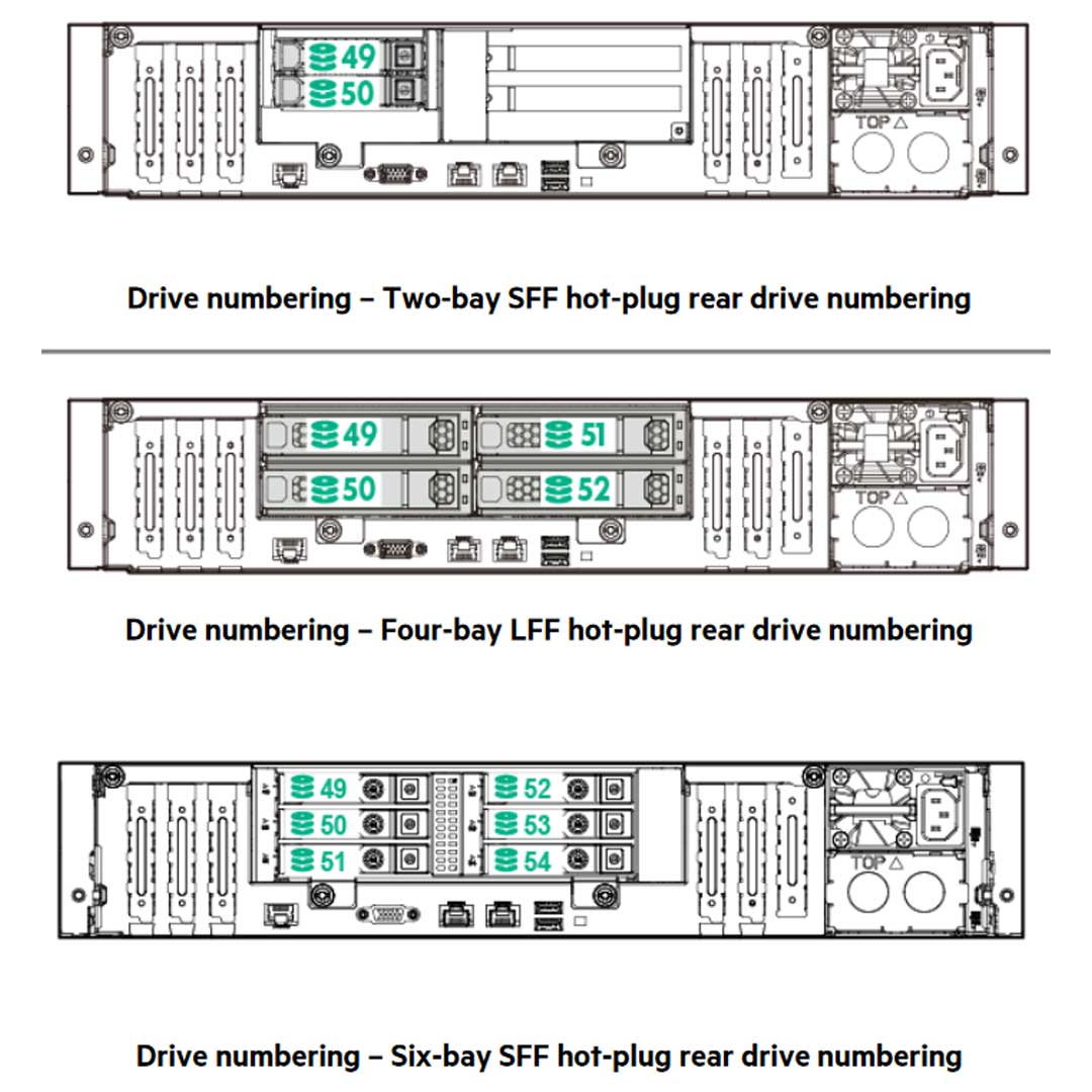 HPE ProLiant Apollo 4200 Server (G9) CTO