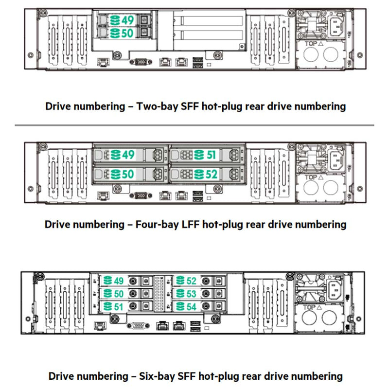 HPE ProLiant Apollo 4200 Server (G9) CTO