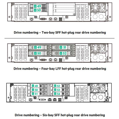 Hpe Apollo 4200 Gen9 Sff Server Chassis | 808028-B21