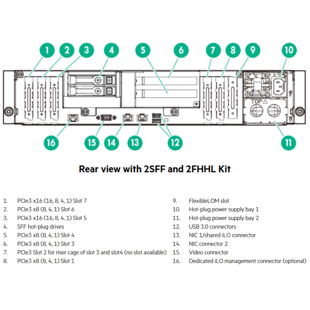 Hpe Apollo 4200 Gen9 Lff Server Chassis | 808027-B21