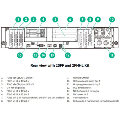 Hpe Apollo 4200 Gen9 Lff Server Chassis | 808027-B21