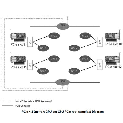 HPE ProLiant Apollo 6500 Server (G10) CTO