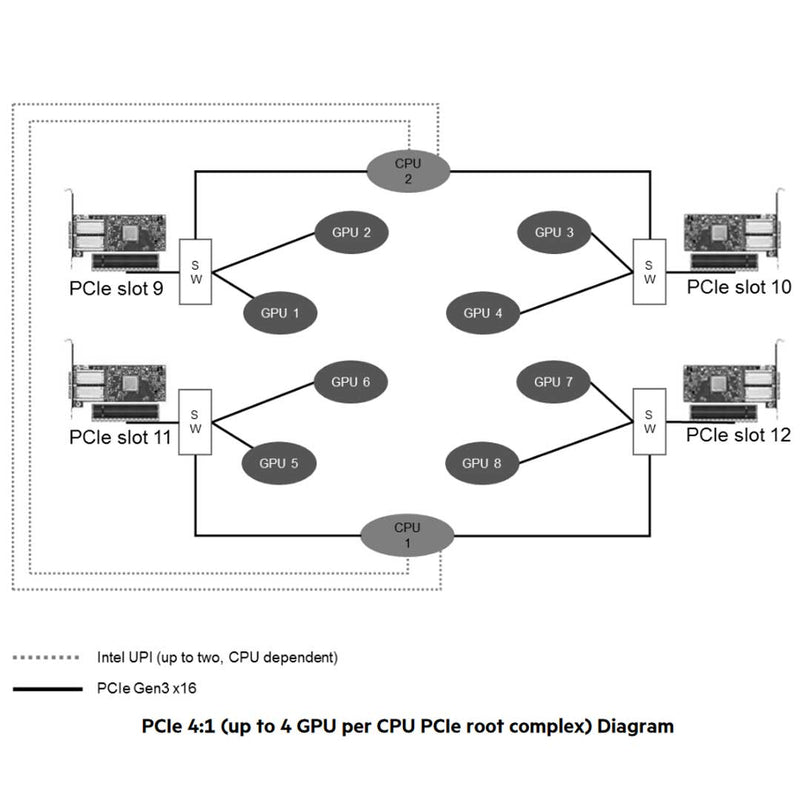 HPE ProLiant Apollo 6500 Server (G10) CTO