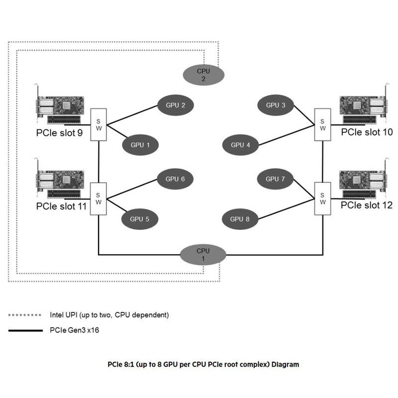 HPE ProLiant Apollo 6500 Server (G10) CTO