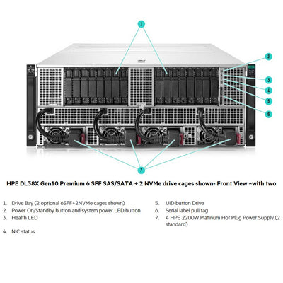HPE ProLiant Apollo 6500 Server (G10) CTO