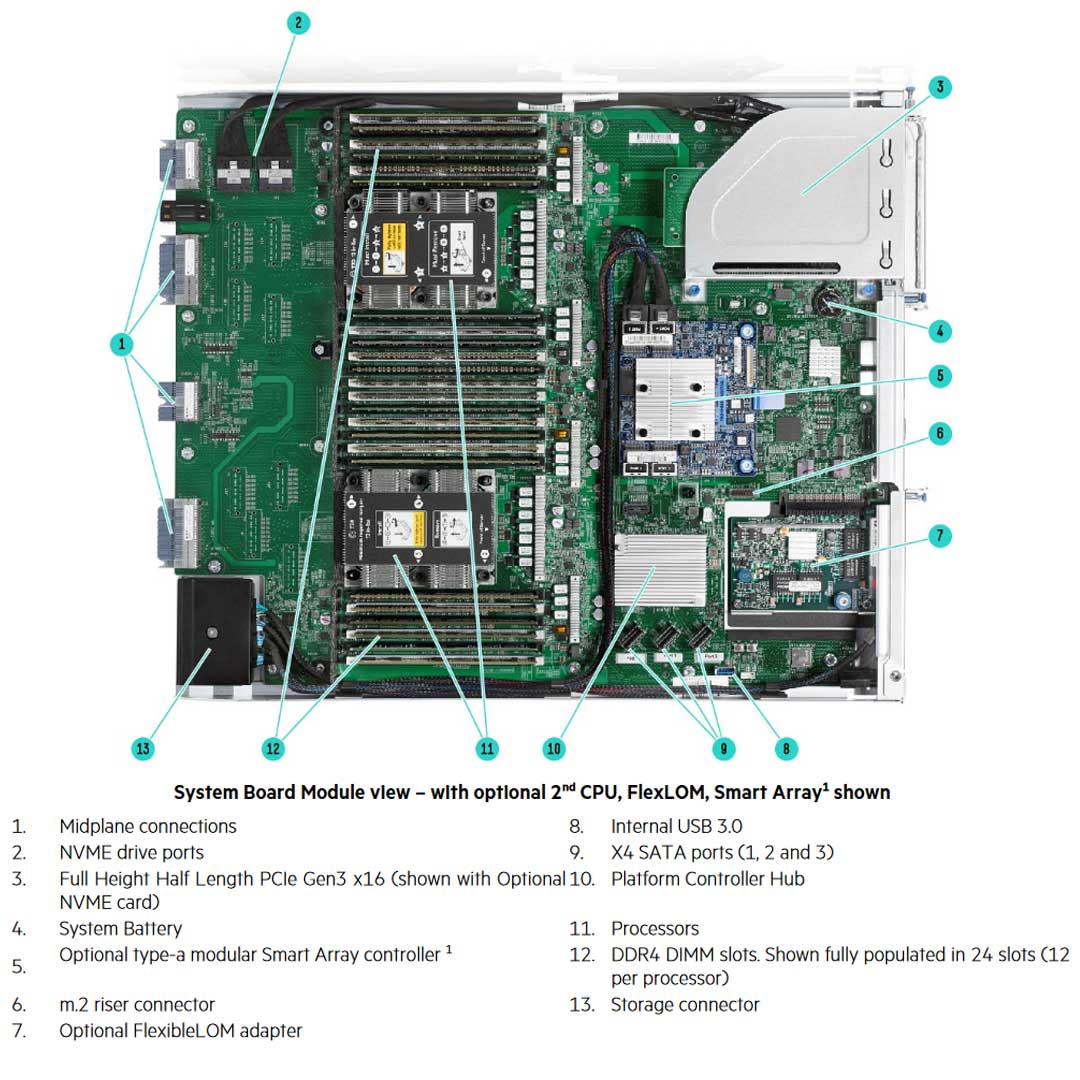 HPE ProLiant Apollo 6500 Server (G10) CTO