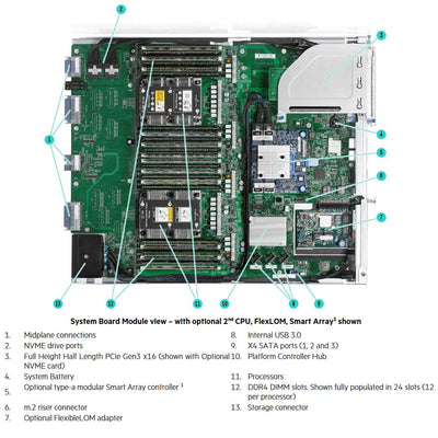 HPE ProLiant Apollo 6500 Server (G10) CTO