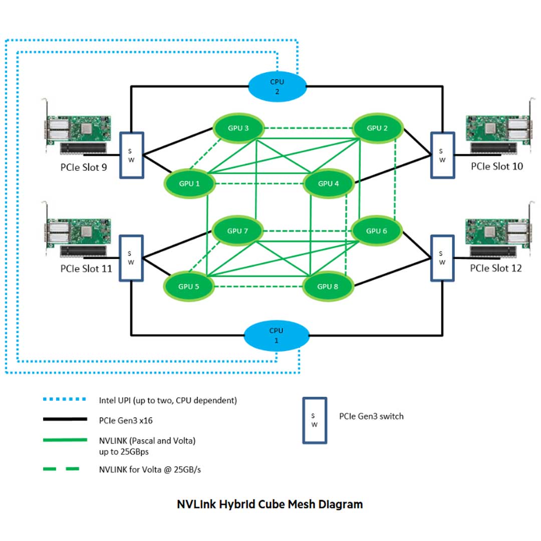 HPE ProLiant Apollo 6500 Server (G10) CTO