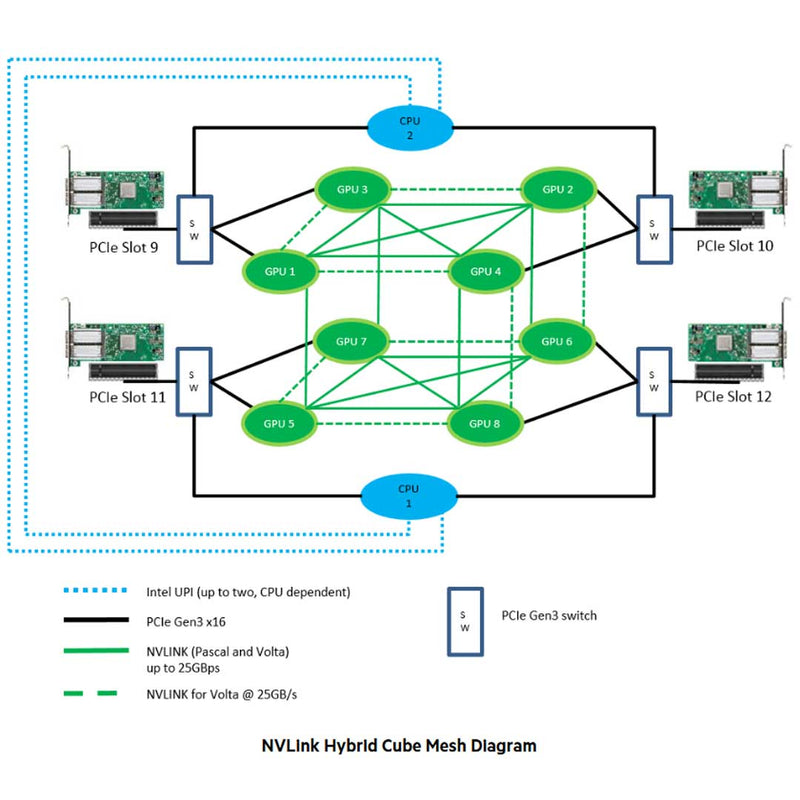 HPE ProLiant Apollo 6500 Server (G10) CTO