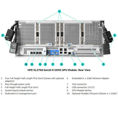 HPE ProLiant Apollo 6500 Server (G10) CTO