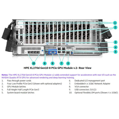 HPE ProLiant Apollo 6500 Server (G10) CTO