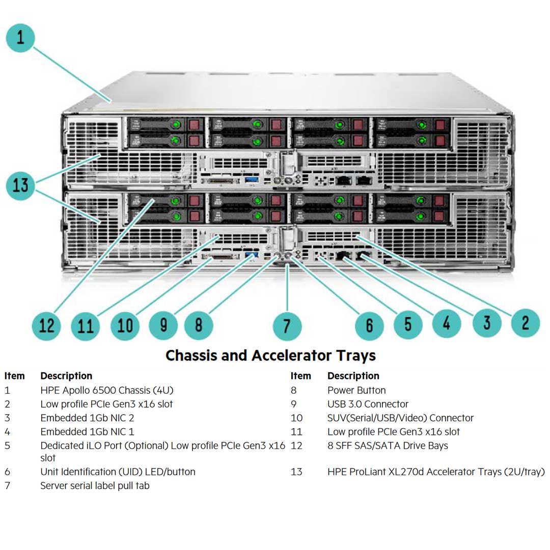 HPE ProLiant Apollo 6500 Server (G9) CTO