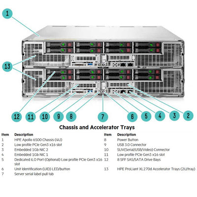 HPE ProLiant Apollo 6500 Server (G9) CTO