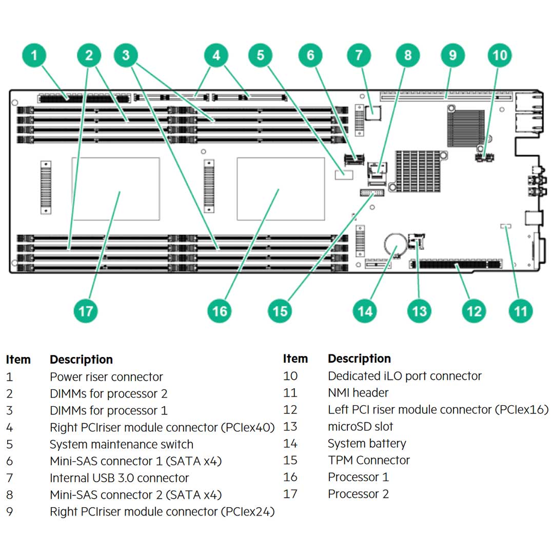 HPE ProLiant Apollo 6500 Server (G9) CTO