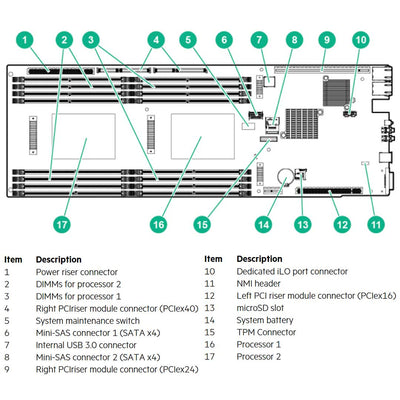 HPE ProLiant Apollo 6500 Server (G9) CTO