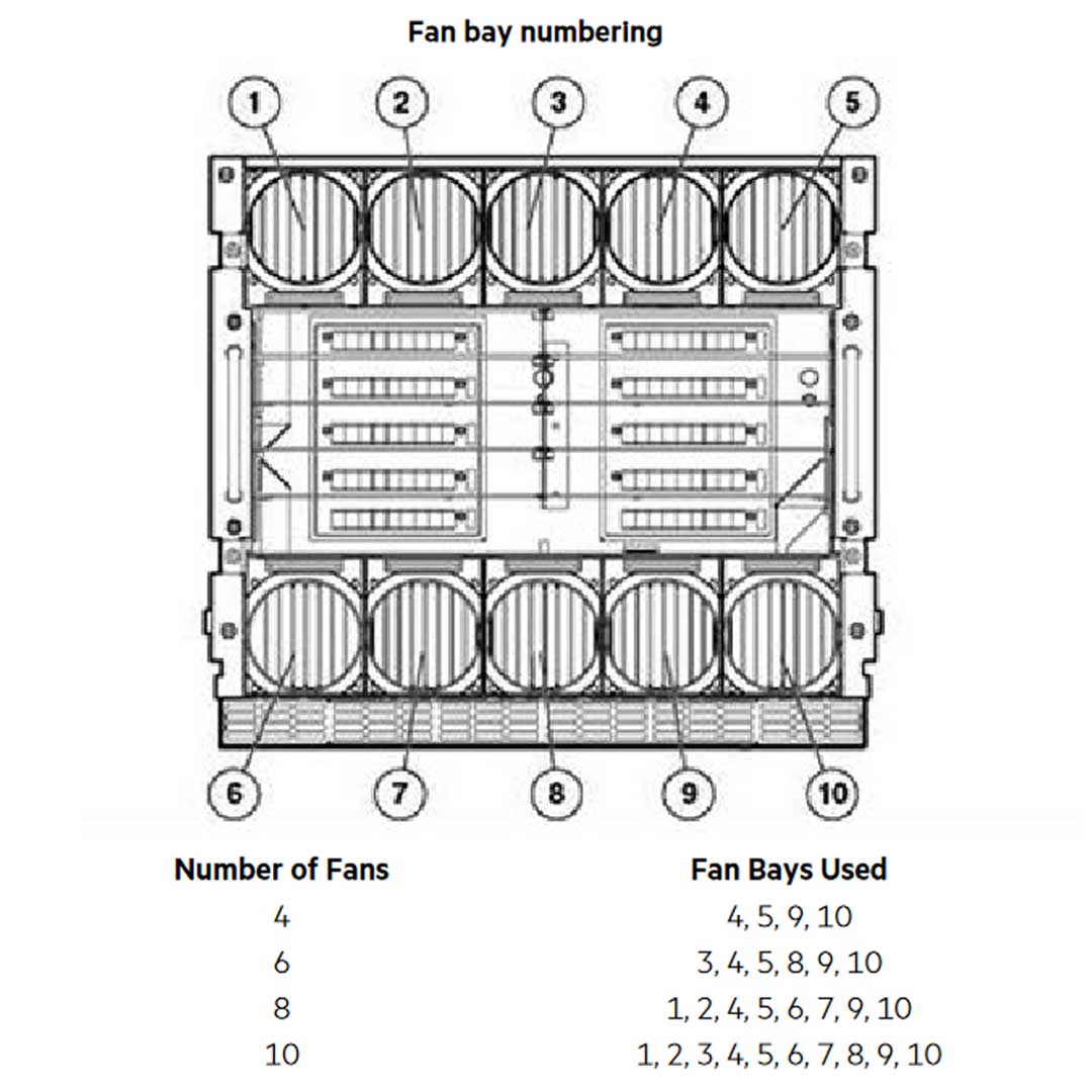 Hpe Blc7000 Cto Blade Enclosure Taa-Compliant Platinum Enclosure With 2X Onboard Admin 6X Ps 10X Fans | 681844-B22