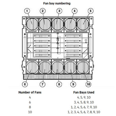 Hpe Blc7000 Cto Blade Enclosure Taa-Compliant Platinum Enclosure With 2X Onboard Admin 6X Ps 10X Fans | 681844-B22