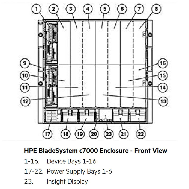 HPE BLC7000 CTO Platinum Enclosure With ROHS | 681844-B21