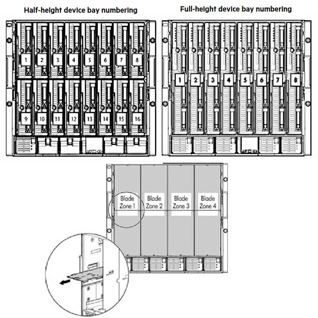 HPE BLC7000 CTO Blade Enclosure Taa-Compliant Platinum Enclosure With 2X Onboard Admin 6X Ps 10X Fans | 681844-B22