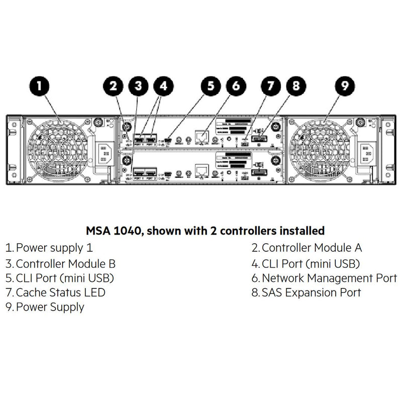 E7W00A - HPE MSA 1040 2-port Fibre Channel Dual Controller Storage