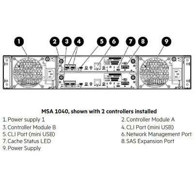 HPE MSA 1040 CTO Storage Array