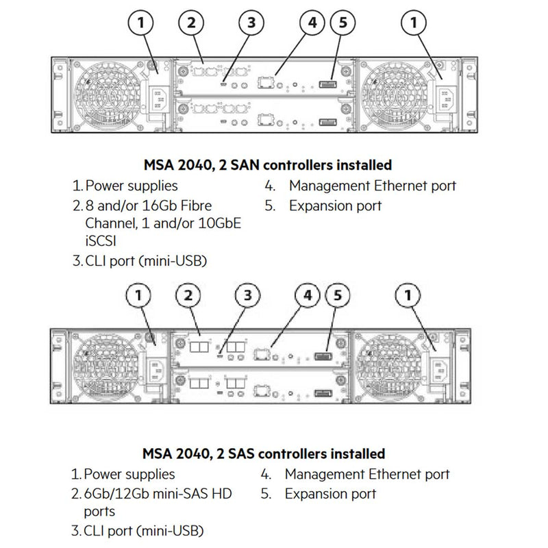 K2R80A - HPE MSA 2040 Energy Star SAN Dual Controller Storage