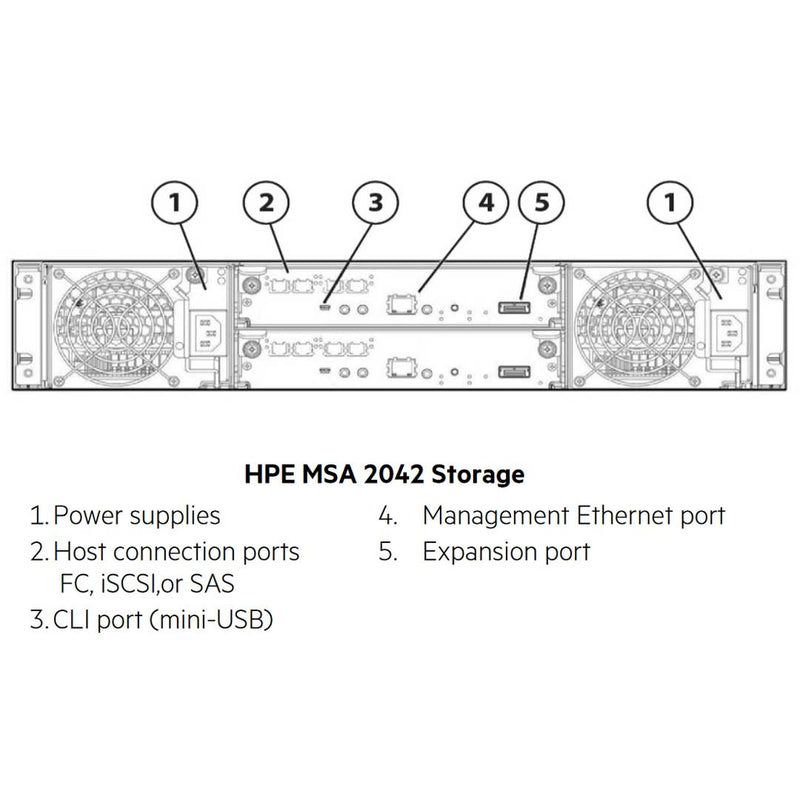 Q0F08A - HPE MSA 2042 SAS Dual Controller Storage