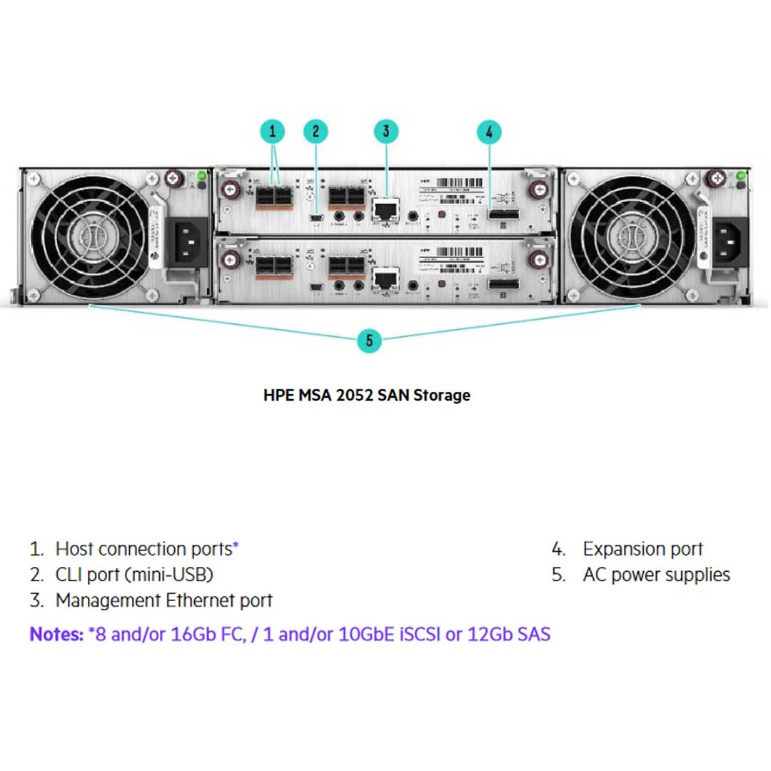 HPE MSA 2052 San Dual Controller LFF TAA Storage W/2 800GB SSD | R4Y03A
