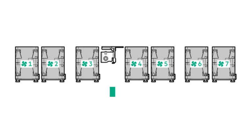 HPE ProLiant DL325 Gen12 fan numbering (seven fans)