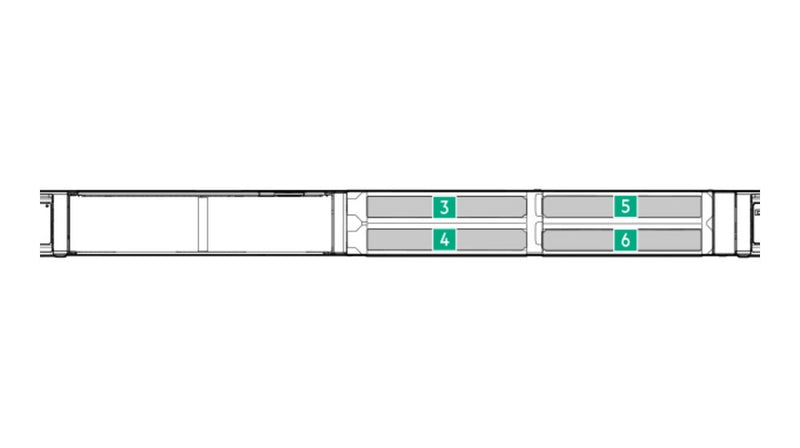 HPE ProLiant DL325 Gen12 GPU cage slot numbering